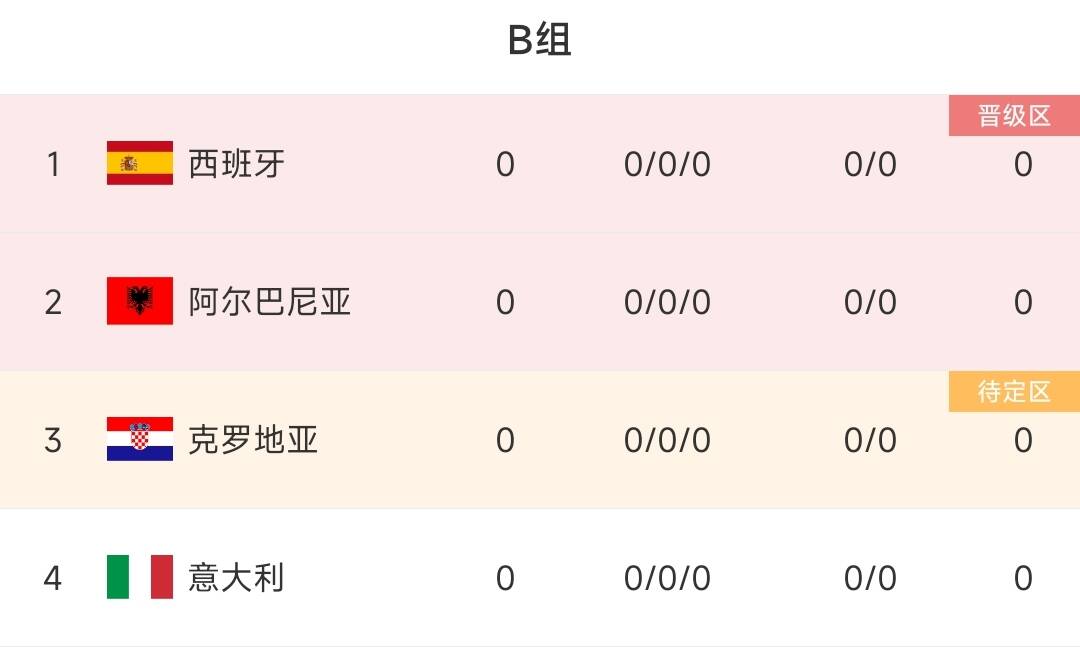 克罗地亚公布欧洲杯豪华阵容：莫德里奇领衔，备战B组强敌