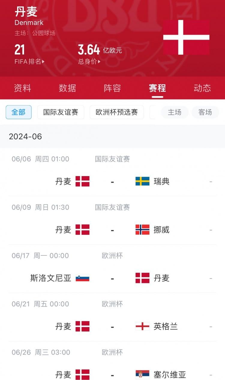 丹麦公布欧洲杯26人名单：埃里克森、克亚尔等名将悉数入选