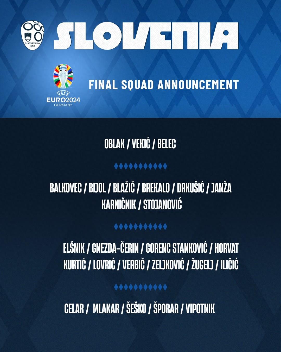 斯洛文尼亚欧洲杯阵容出炉：主帅公布26人大名单，剑指C组强敌