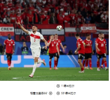 欧洲杯风云：土耳其 2 - 1 胜奥地利挺进八强