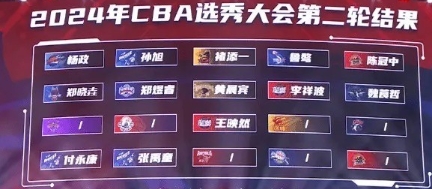 CBA 選秀名單及結果全覽：楊政次輪入川